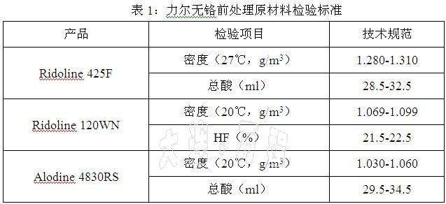 無鉻前處理噴涂鋁材生產(chǎn)工藝技術(shù)