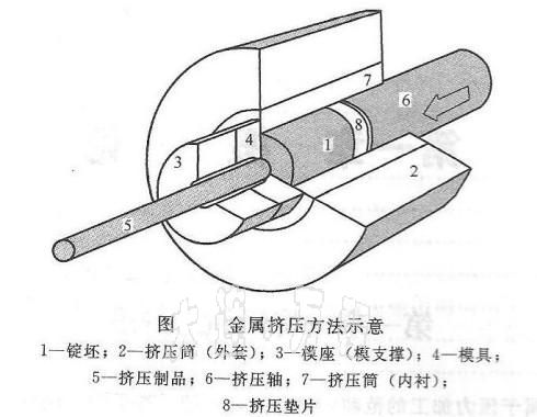 <a href=http://www.hongyuanfish.com/ target=_blank class=infotextkey><a href=http://www.hongyuanfish.com/ target=_blank class=infotextkey>鋁</a>型材</a>擠壓